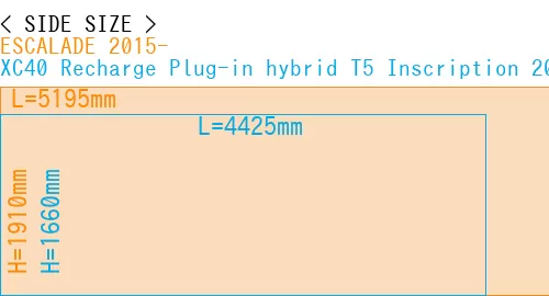 #ESCALADE 2015- + XC40 Recharge Plug-in hybrid T5 Inscription 2018-